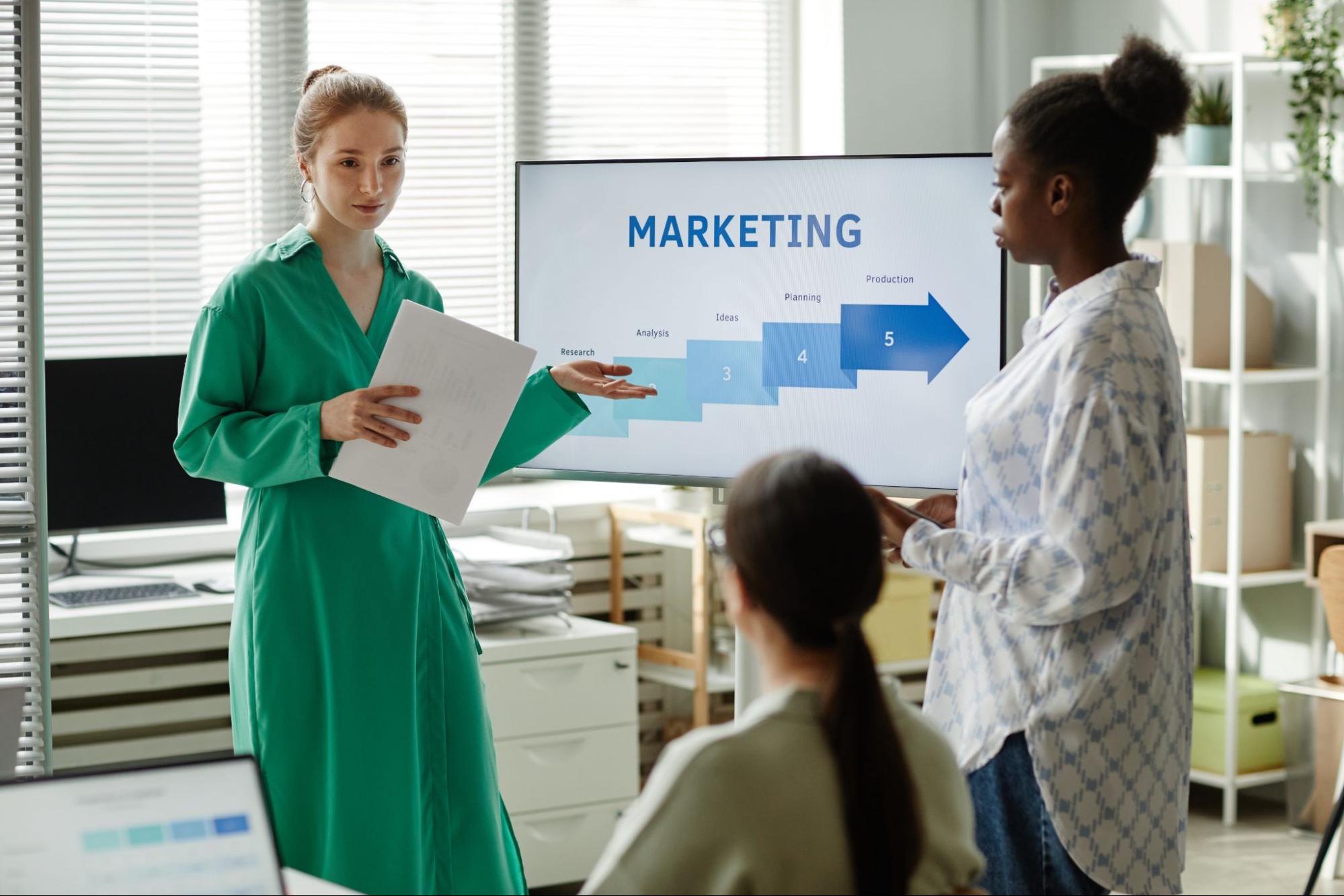 A female marketing consultant in a green dress is presenting to a client's staff, pointing at a whiteboard with the words "marketing" and steps written in blue ascending arrows. In the background is a white rack and shelves.