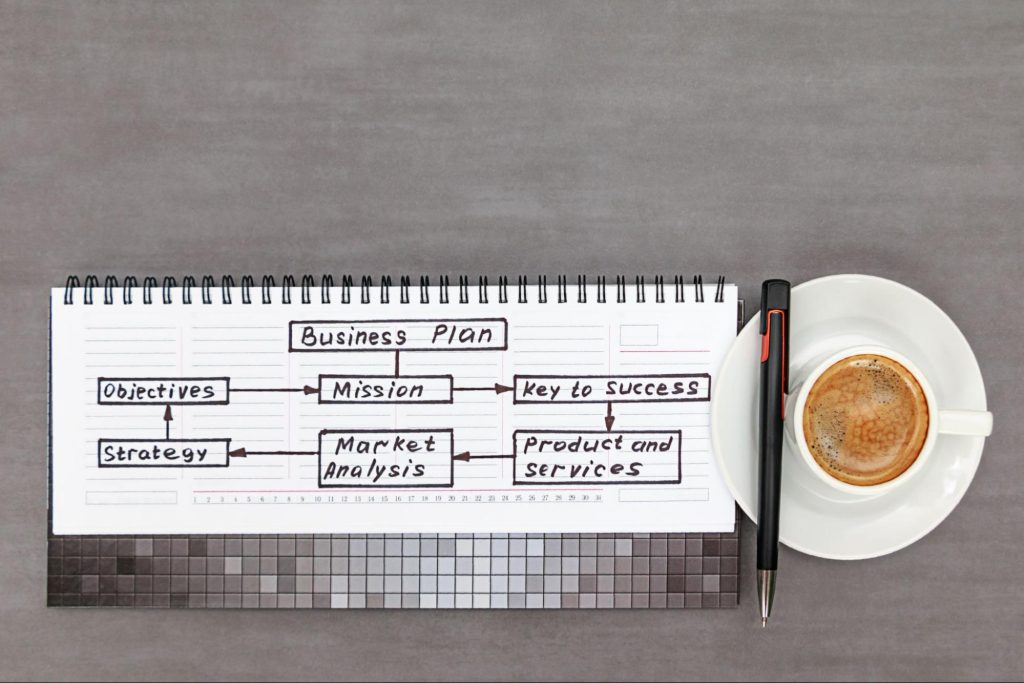 A close-up of a business plan diagram on paper detailing key elements like objectives and target market. Beside it is a cup of coffee that rests on a saucer with a black pen.